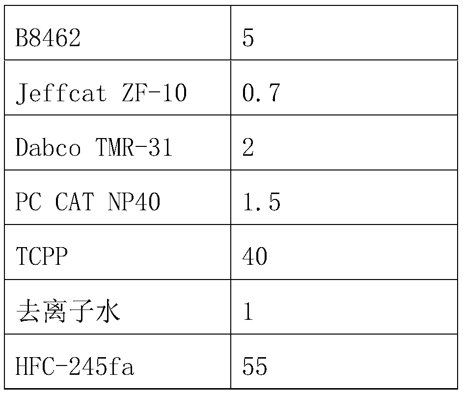 A box-type foaming combined polyether and polyurethane foam and its preparation method