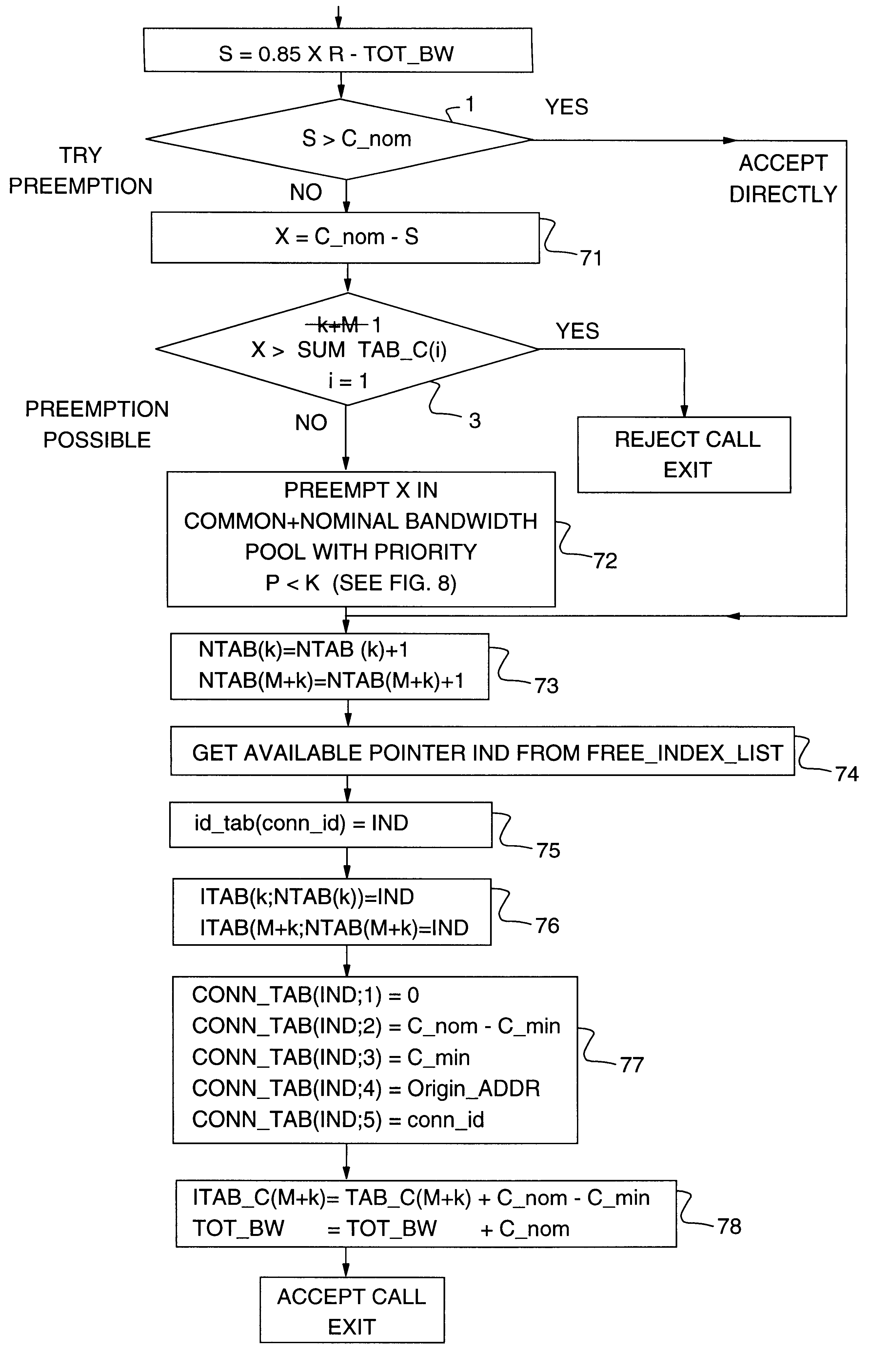 Method and system for non disruptively assigning link bandwidth to a user in a high speed digital network