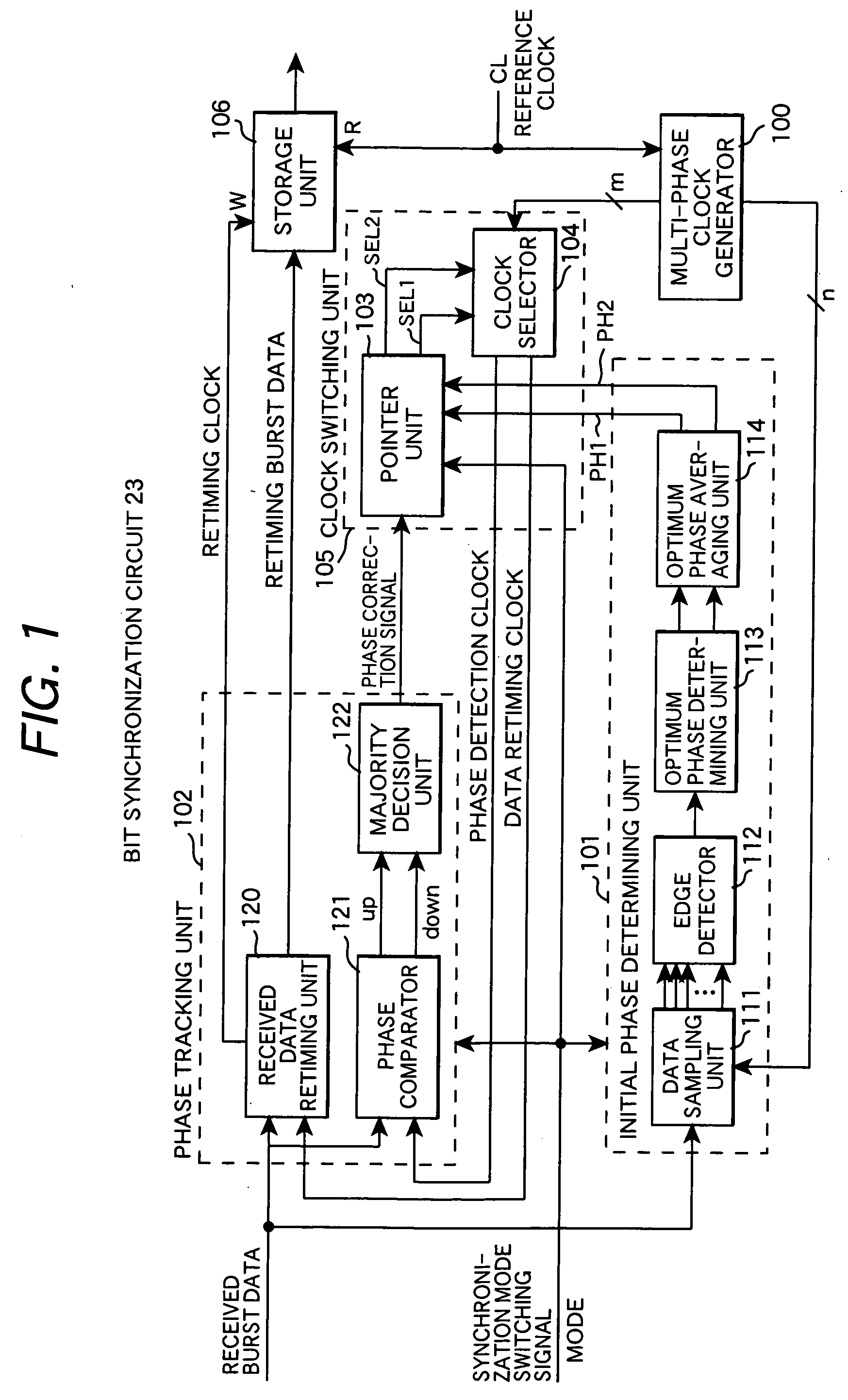 Bit synchronization circuit with phase tracking function