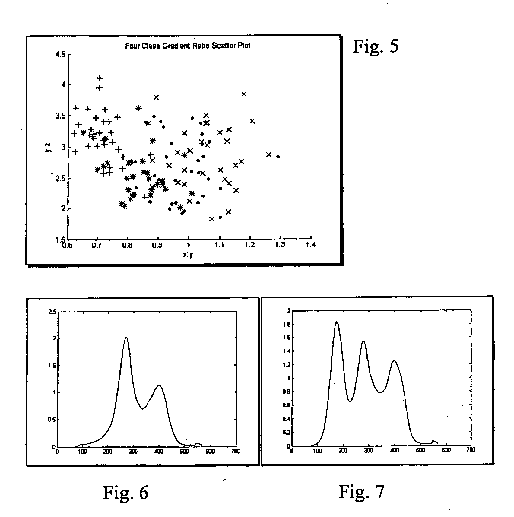 Hierarchical medical image view determination