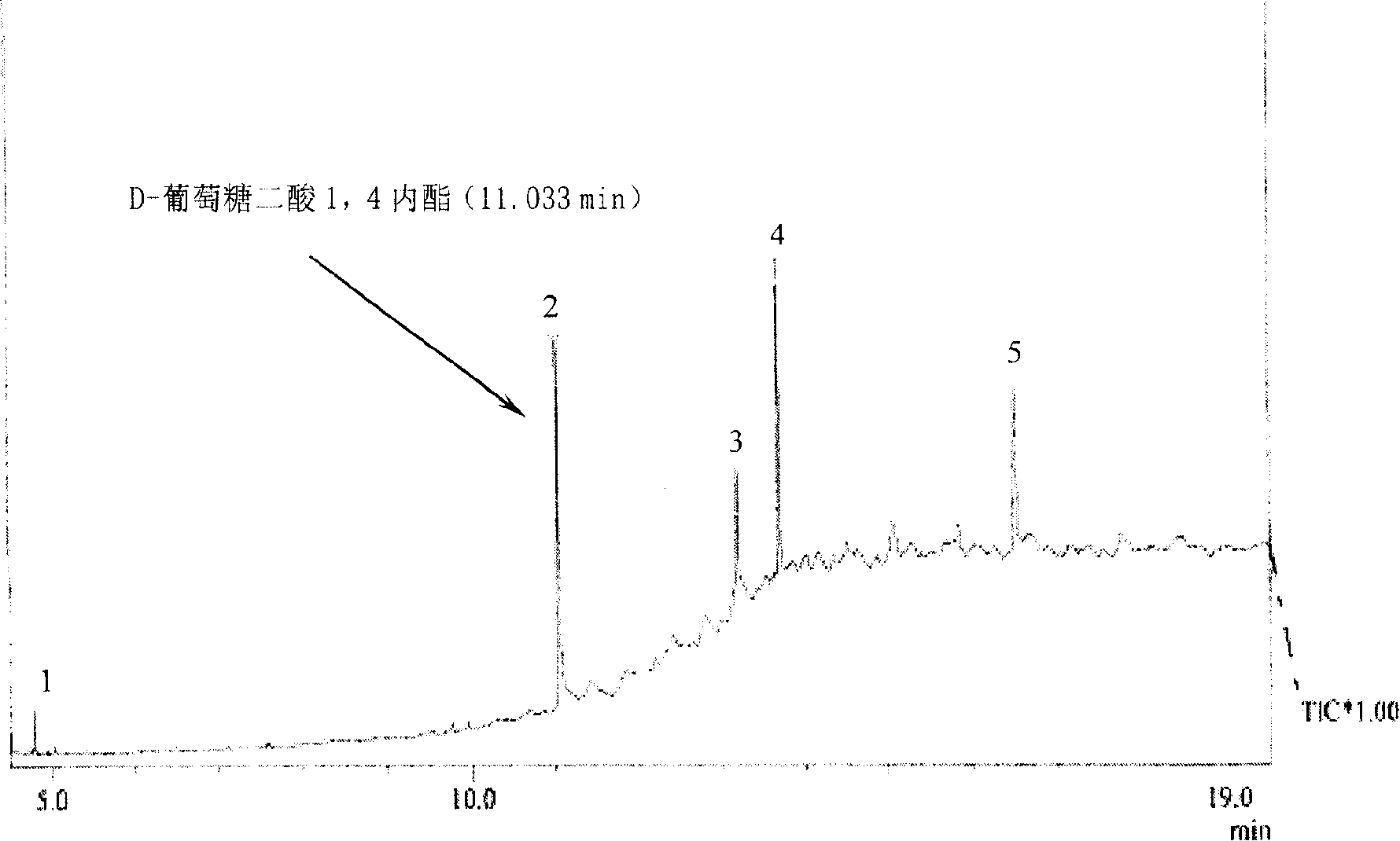 Gluconobacter and its use