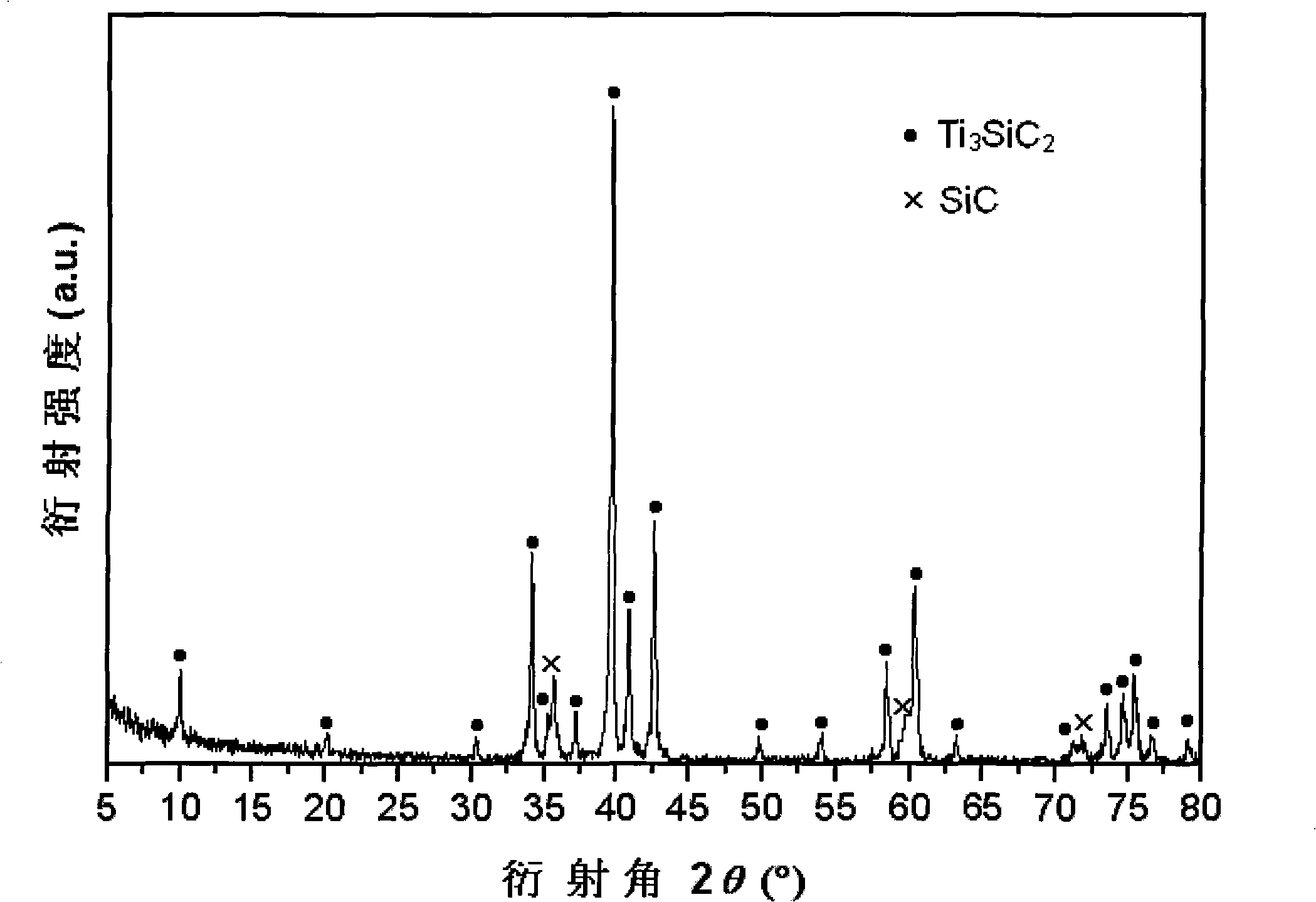 Method for preparing SiC/Ti3SiC2 with substitution reaction hot press in situ