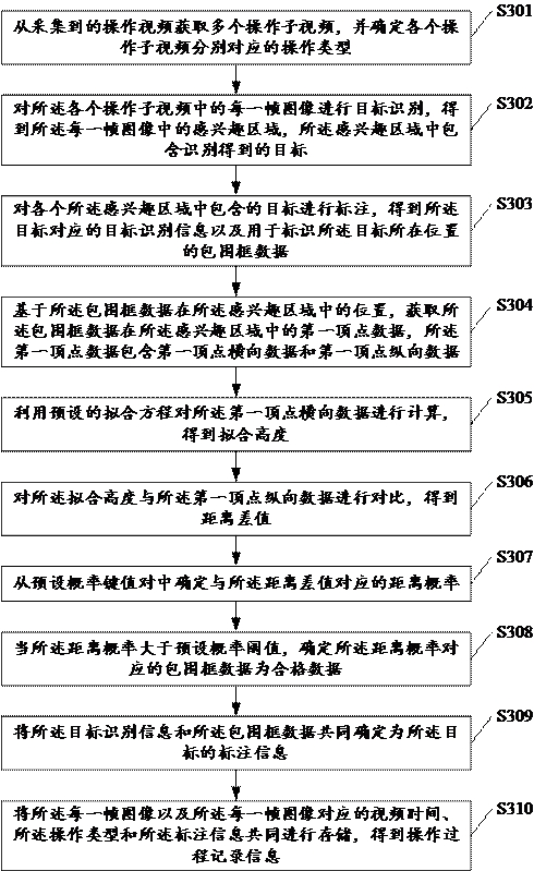 Operation process recording method, apparatus, medium and computing device