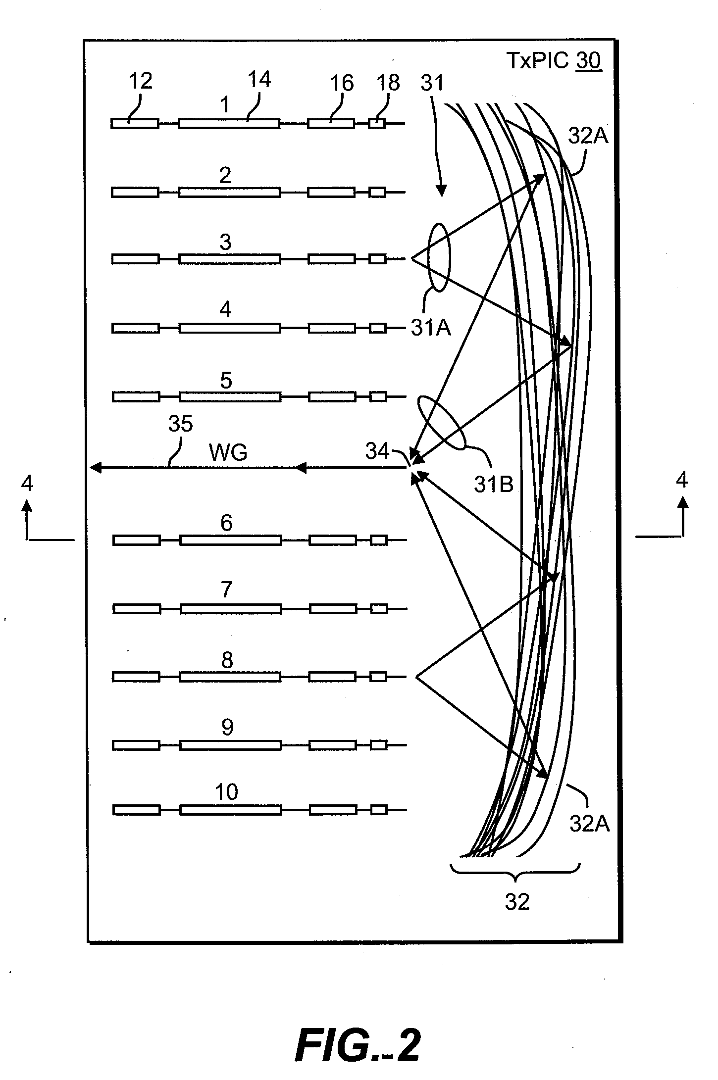 Receiver photonic integrated circuit (RXPIC) chip utilizing compact wavelength selective decombiners