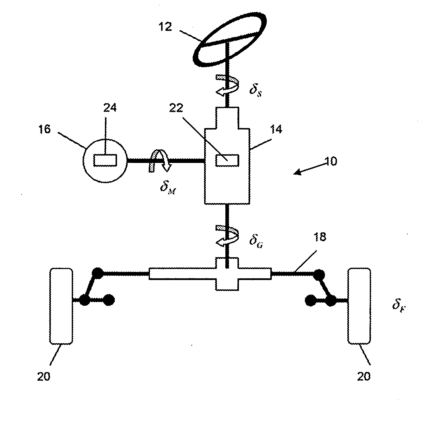 Method for activating a superimposed steering system