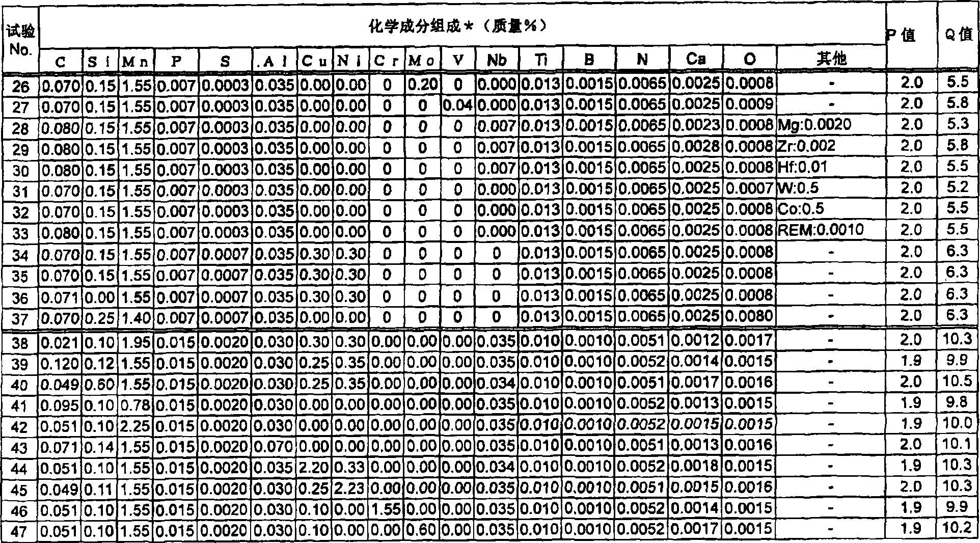 Toughness excellent steel plate of welding heat influence part in ultra-high heat input welding