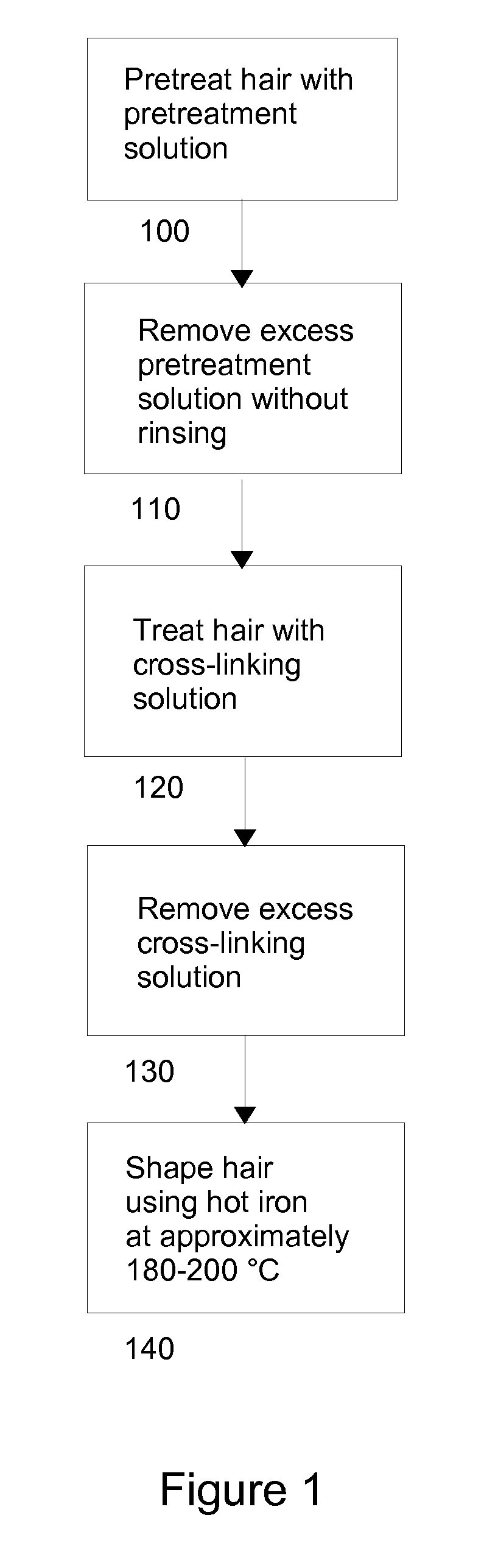 Method and chemical composition for reshaping hair