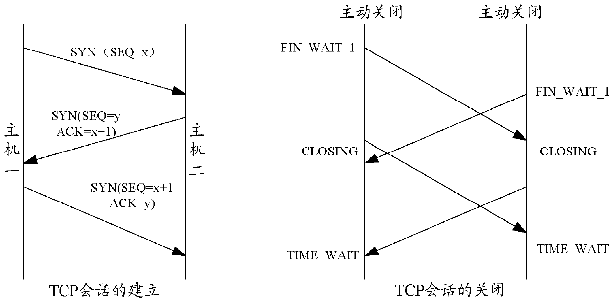 Method and system for business security analysis