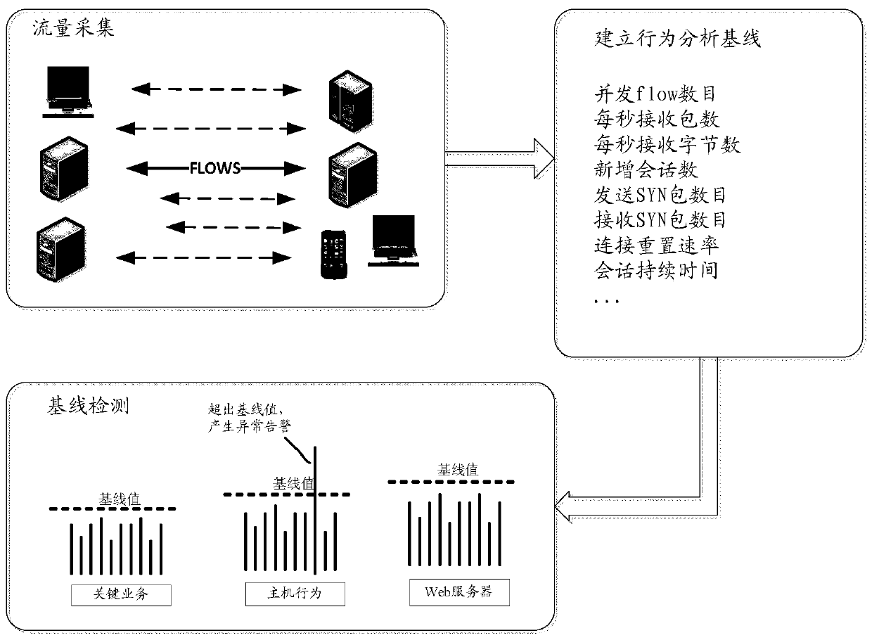 Method and system for business security analysis