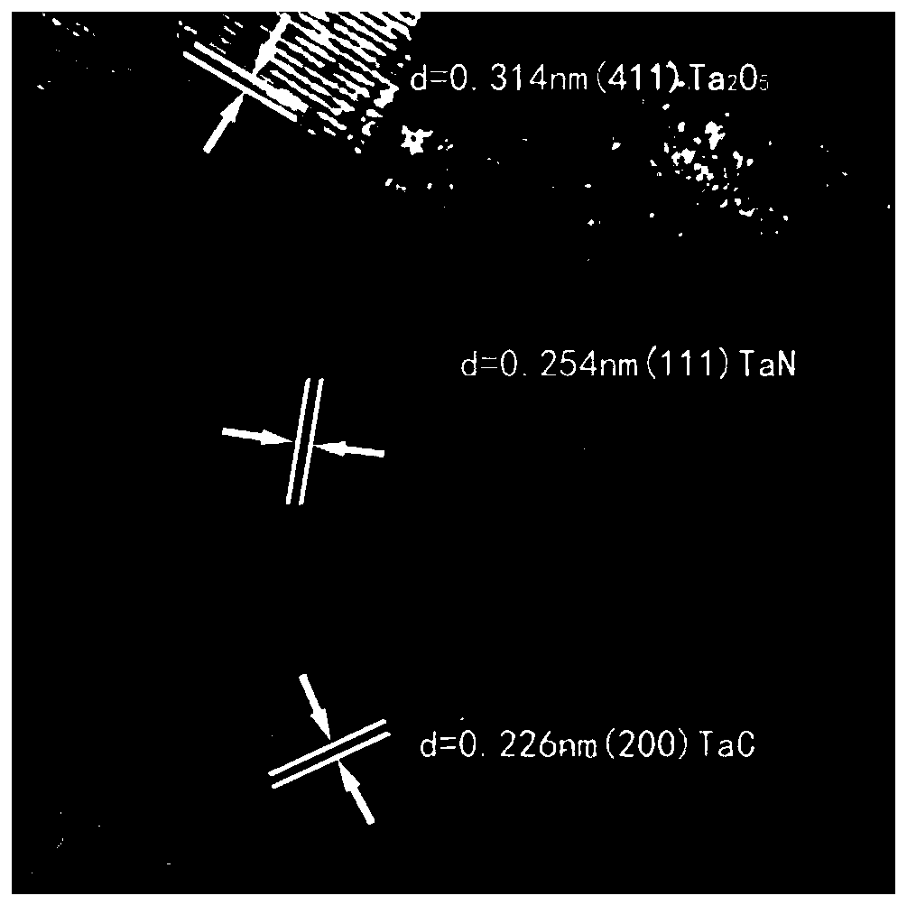 TaC-TaN-Ta2O5 three-phase compound powder as well as preparation method and application thereof