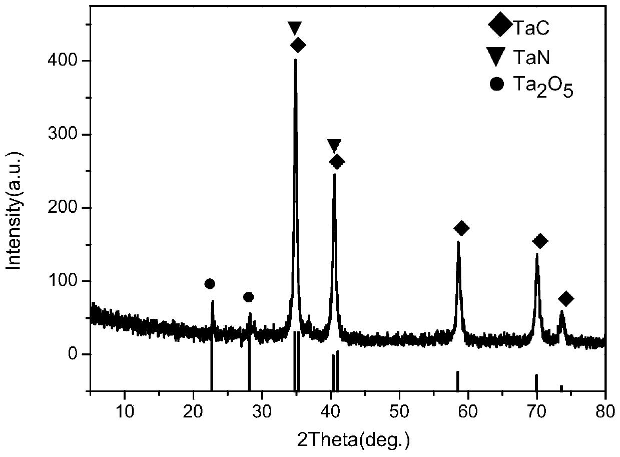 TaC-TaN-Ta2O5 three-phase compound powder as well as preparation method and application thereof