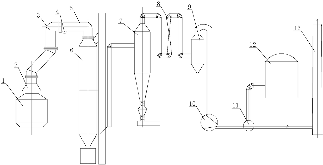 Semi-dry dedusting device and process for steelmaking converter flue gas with waste heat recovery