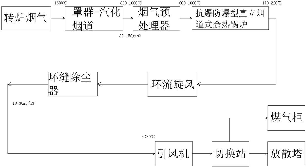 Semi-dry dedusting device and process for steelmaking converter flue gas with waste heat recovery