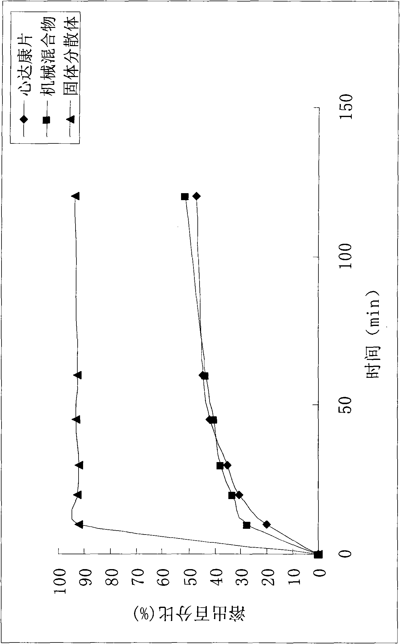 Flavone acetylsalicylate solid dispersion and preparation method thereof