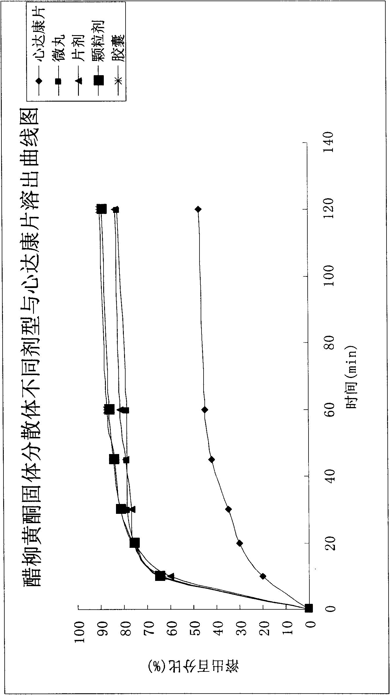 Flavone acetylsalicylate solid dispersion and preparation method thereof