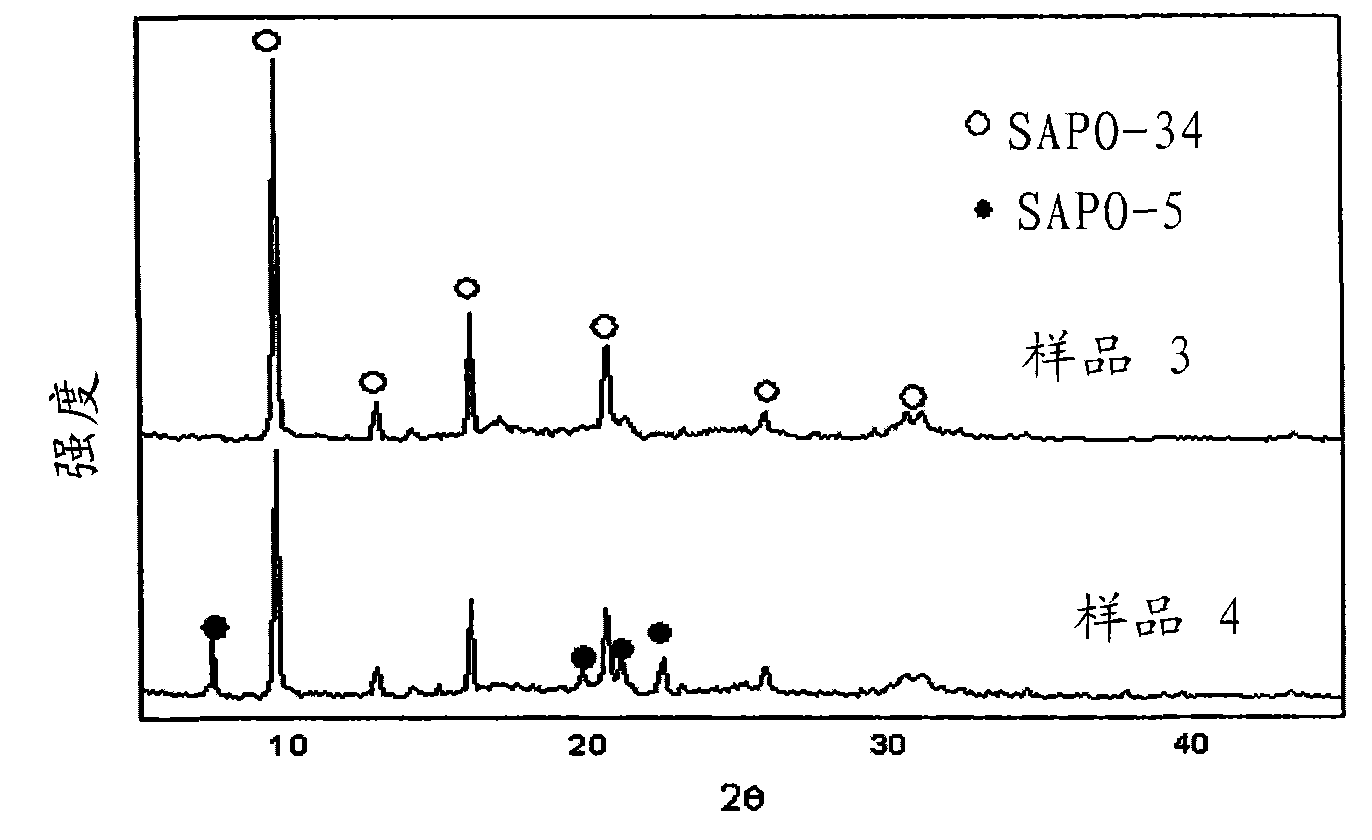 Synthesis method of SAPO-34 molecular sieve