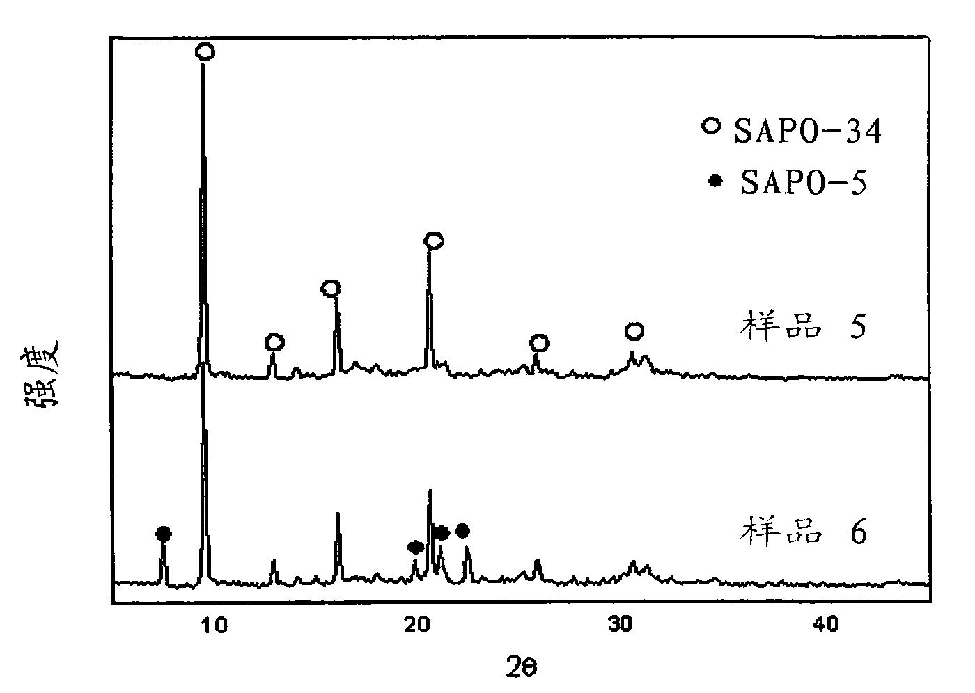 Synthesis method of SAPO-34 molecular sieve