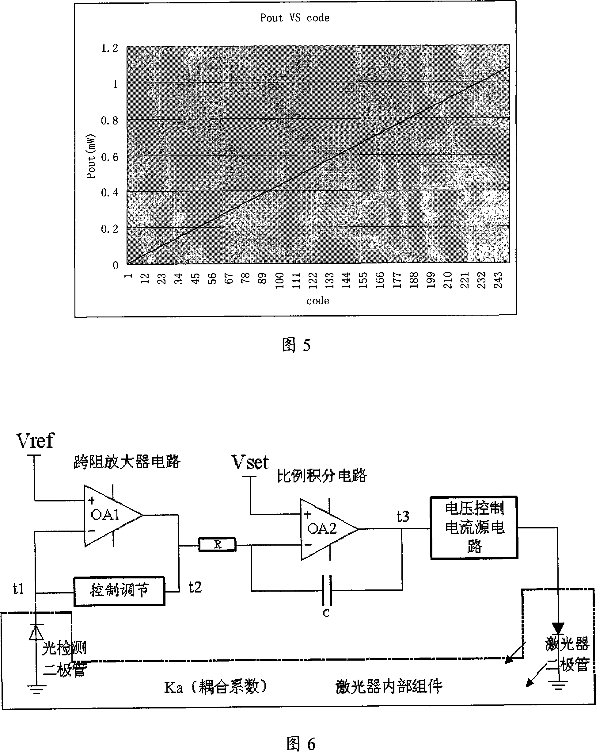 Laser automatic optical power control circuit