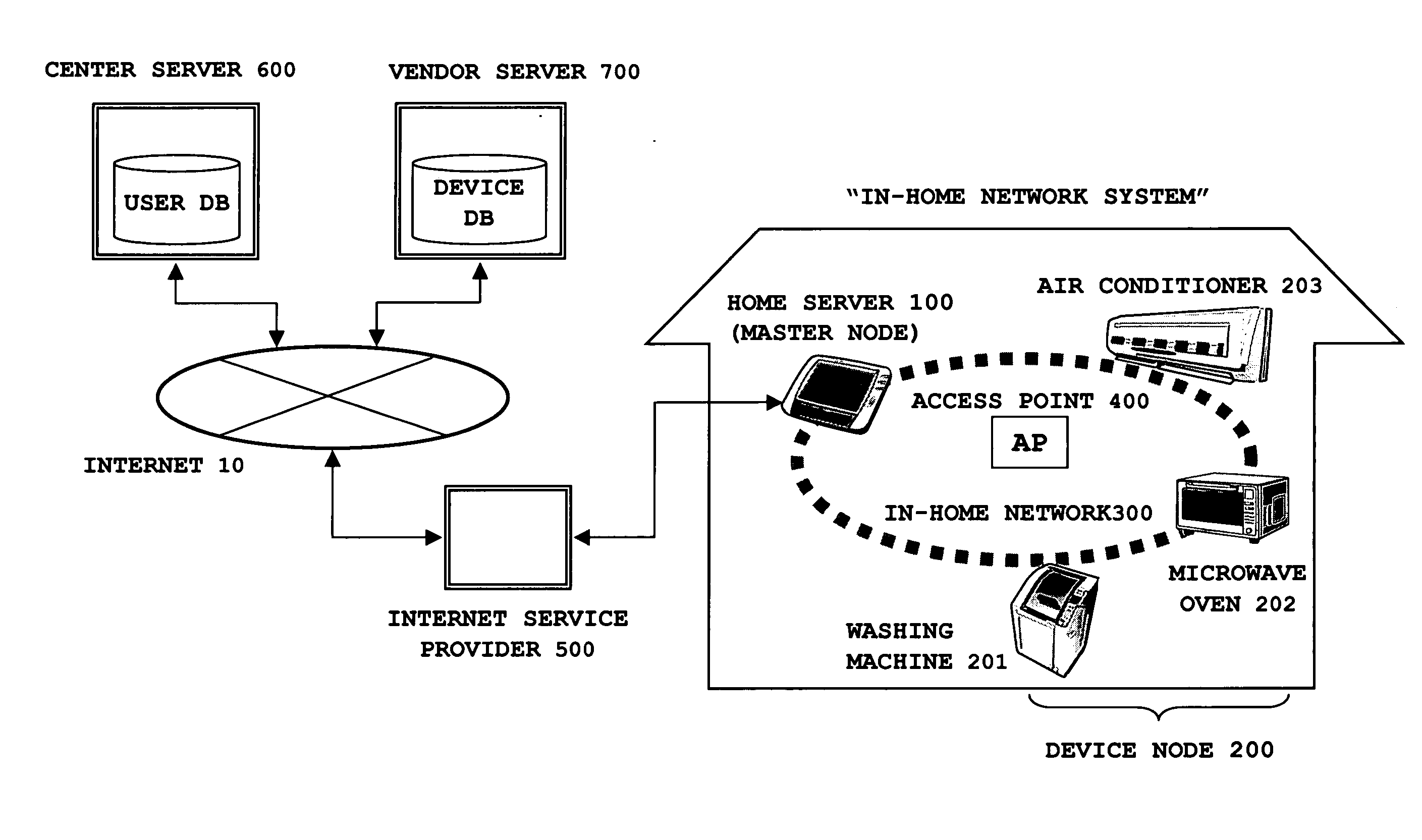 Server apparatus, network-based appliance, and program product
