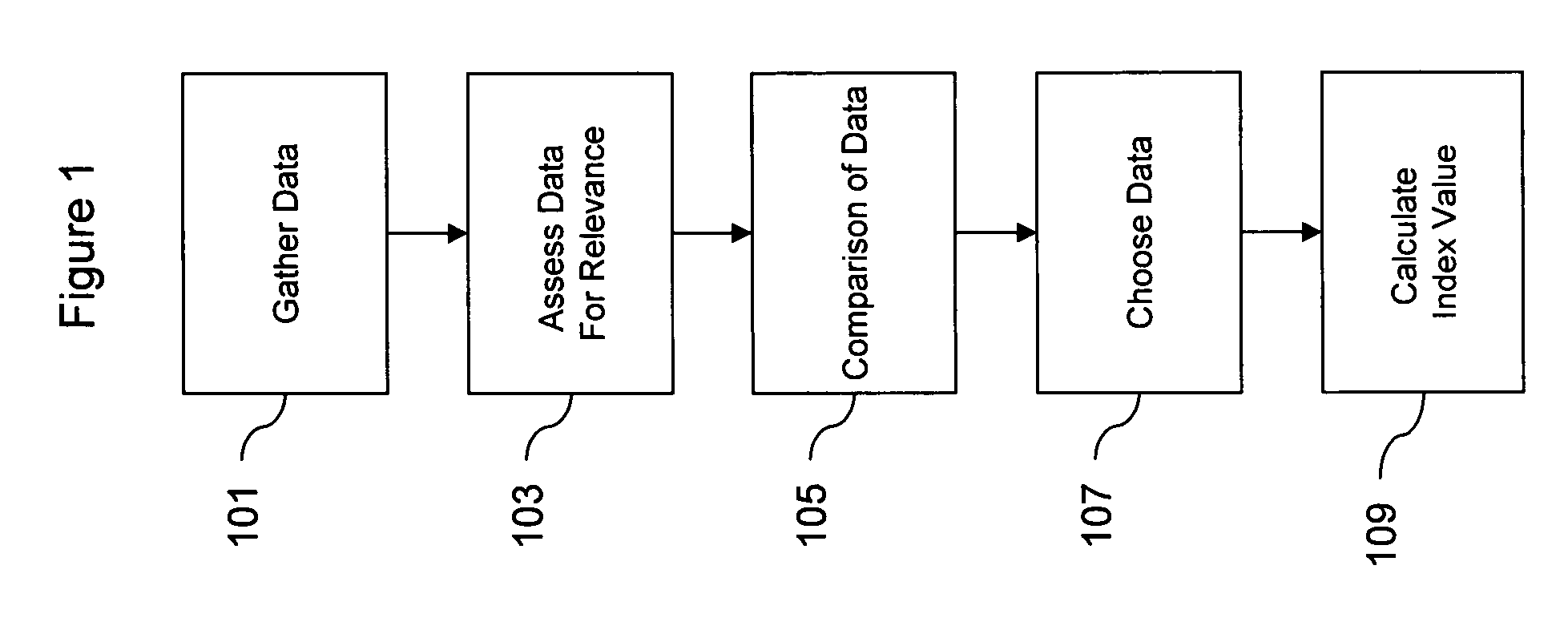 System and method for managing healthcare costs