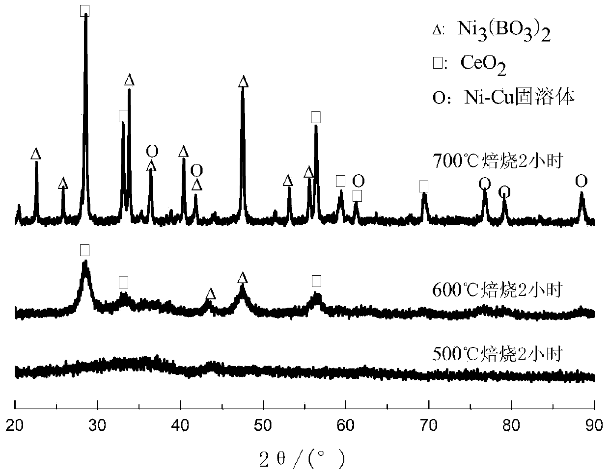 Amorphous Catalyst for One-step Hydrogenation of Aqueous Phenol to Cyclohexanone
