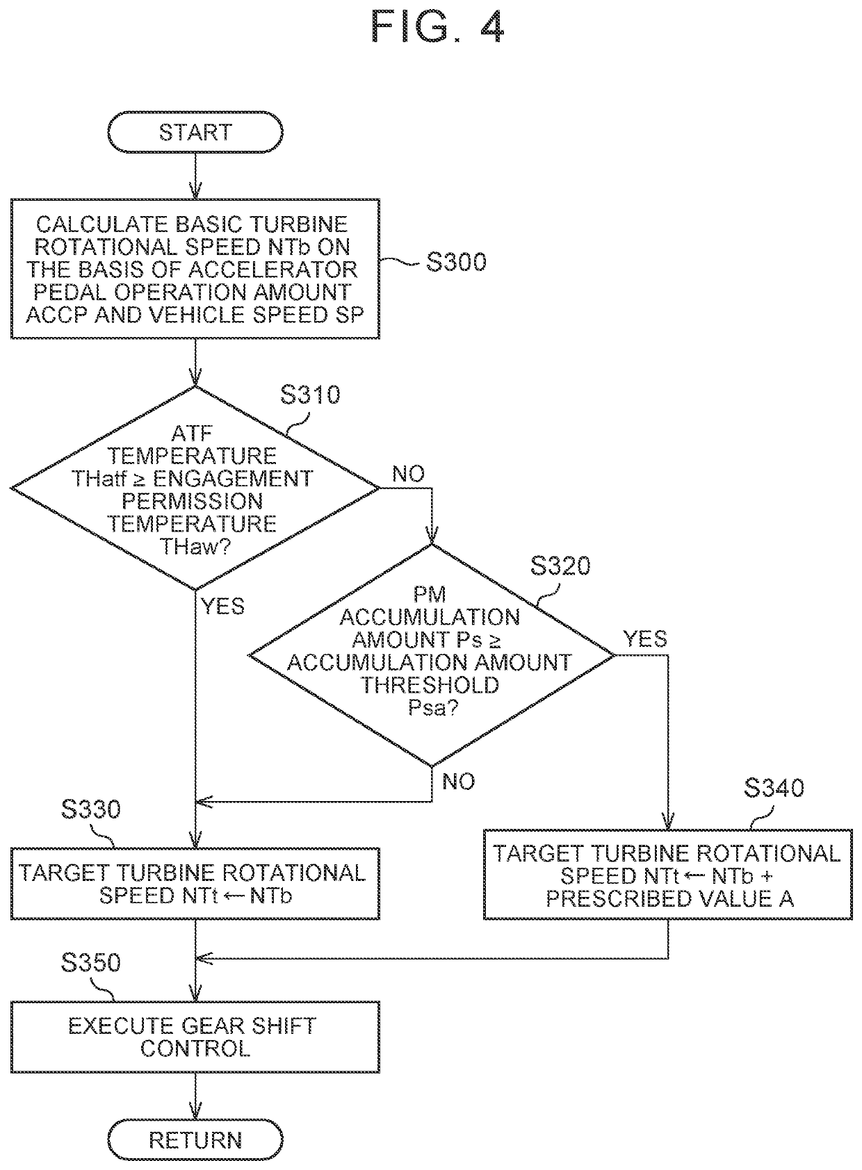 In-vehicle controller