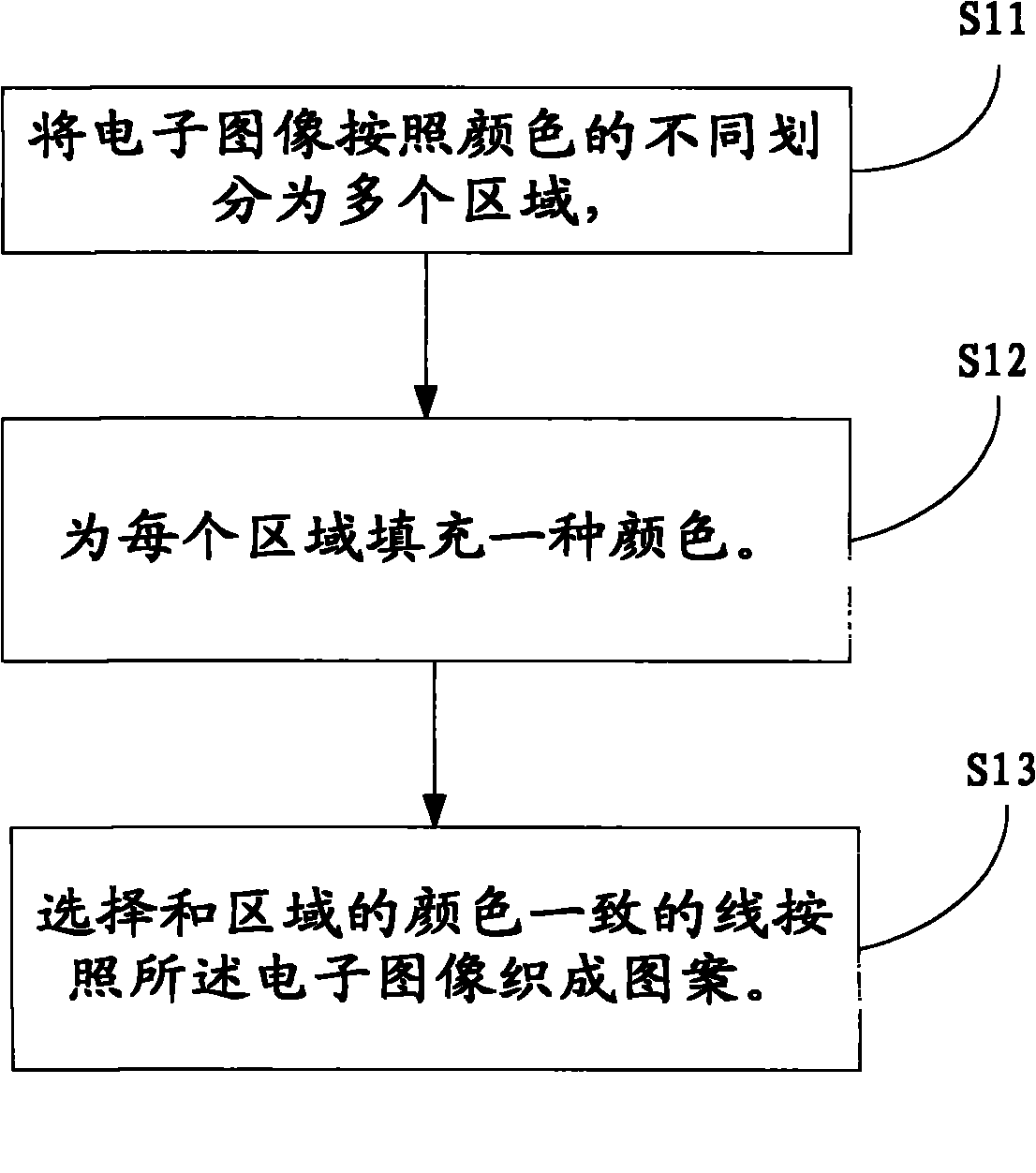 Pattern manufacturing method and weaving system for textile