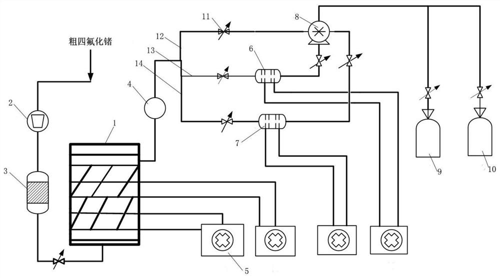 Purification device and method for germanium tetrafluoride