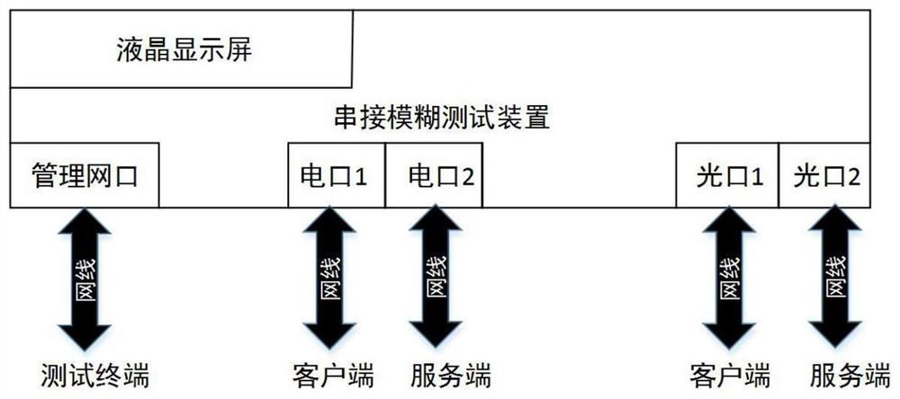 A protocol fuzzing method based on concatenation