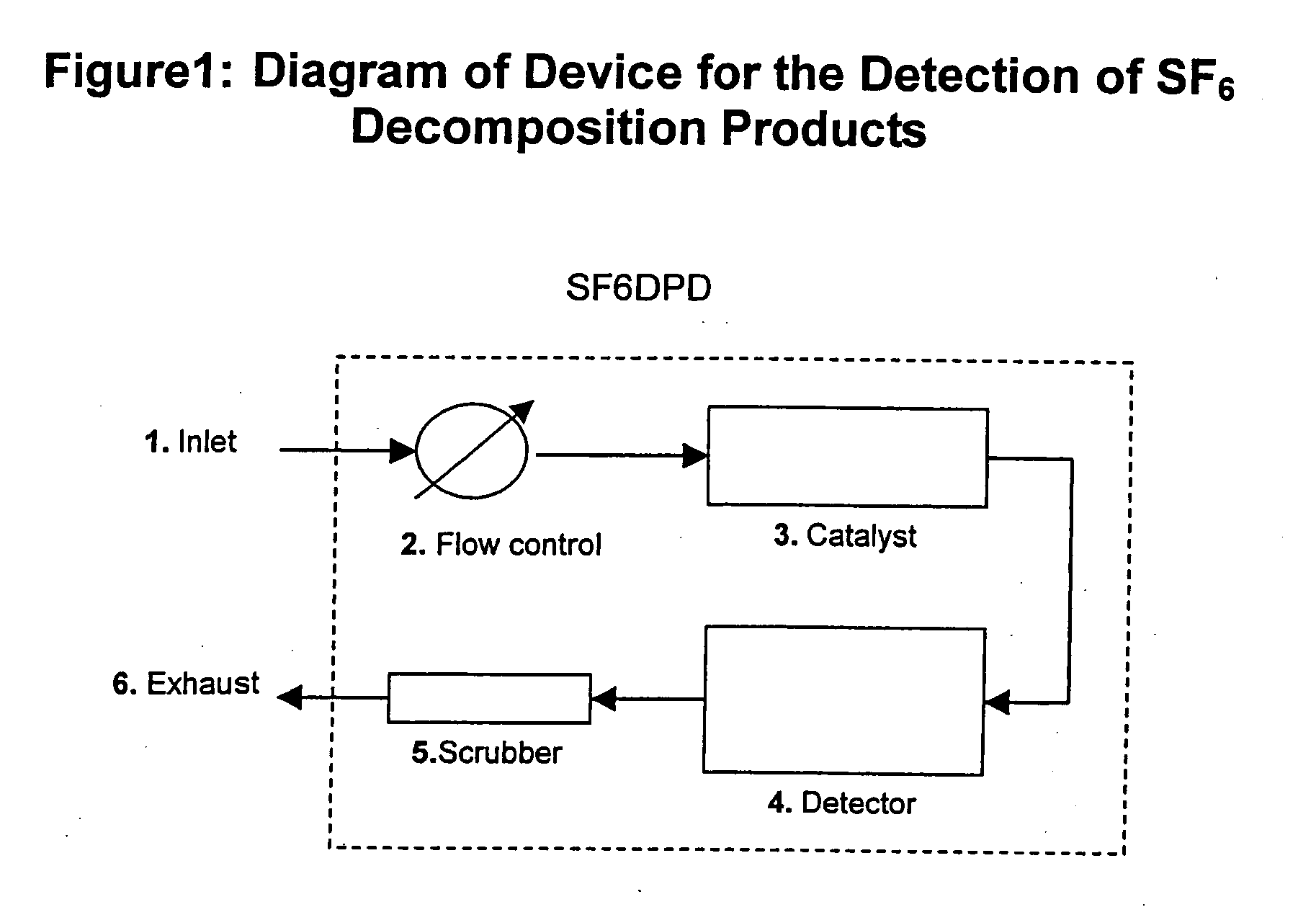 Method and device for the detection of SF6 decomposition products