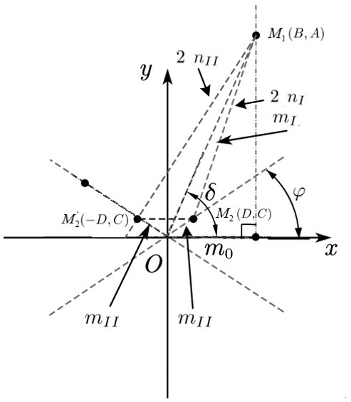 A power quality optimization method for electric motor system