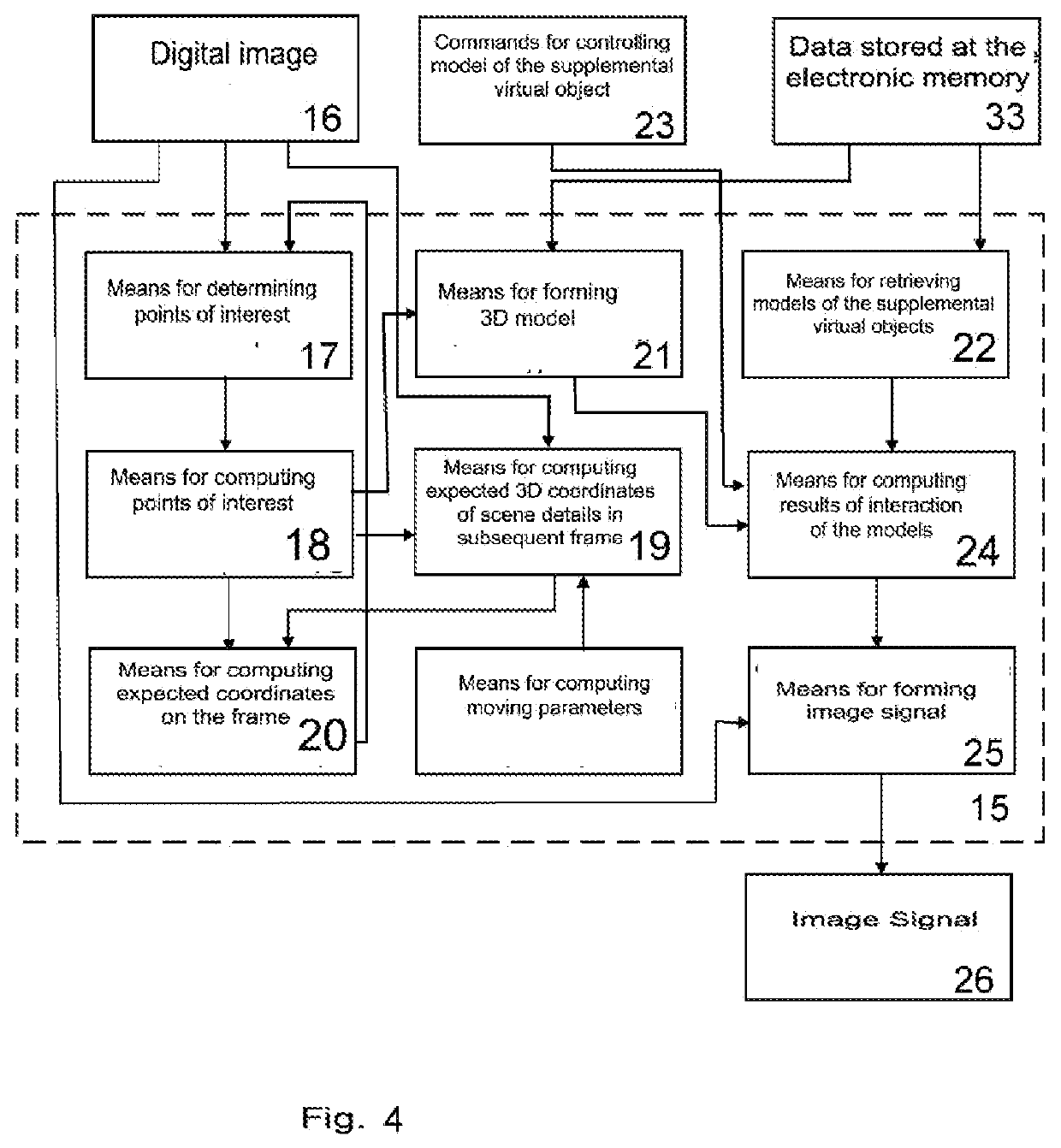 Method for displaying object on three-dimensional model