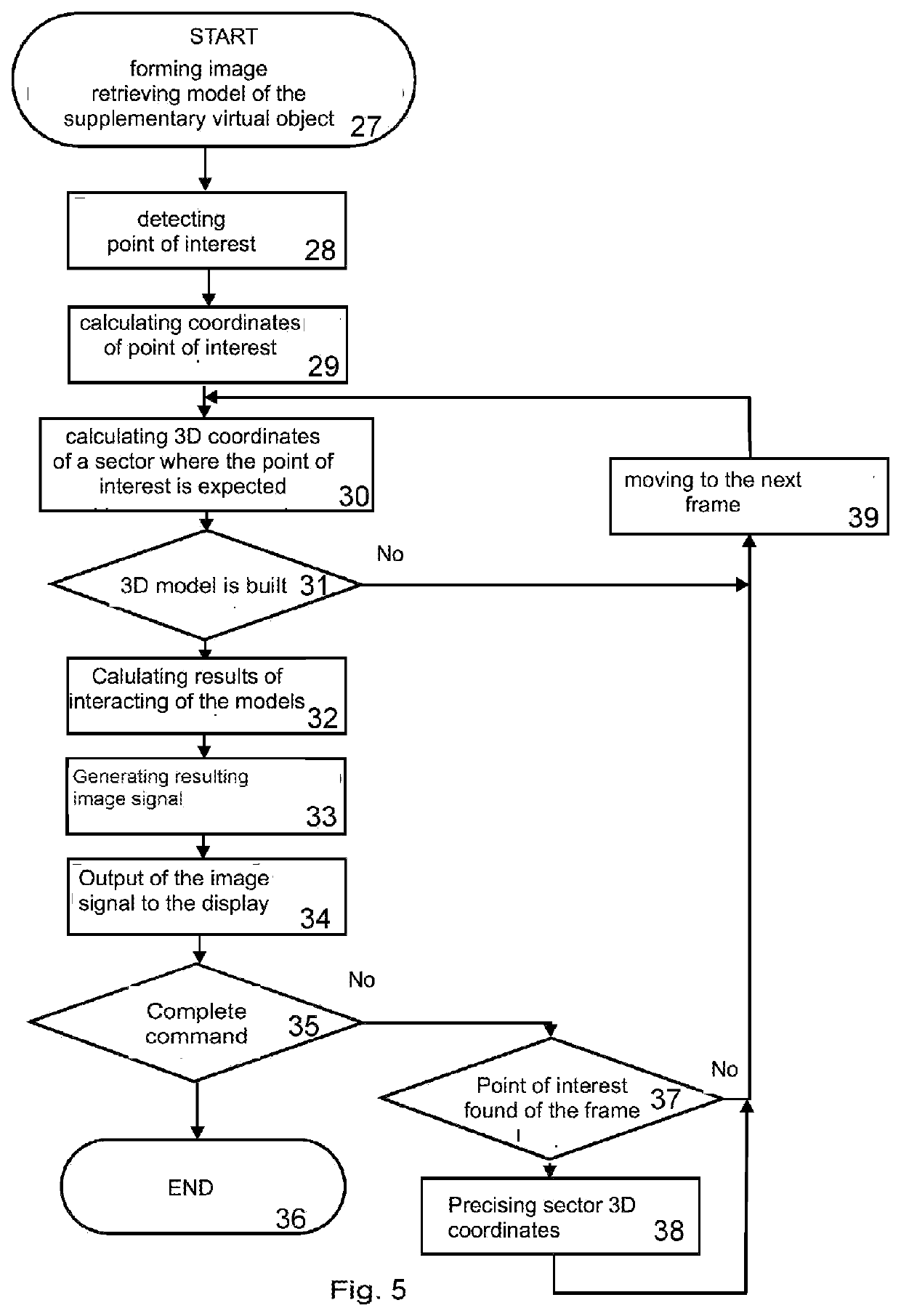 Method for displaying object on three-dimensional model