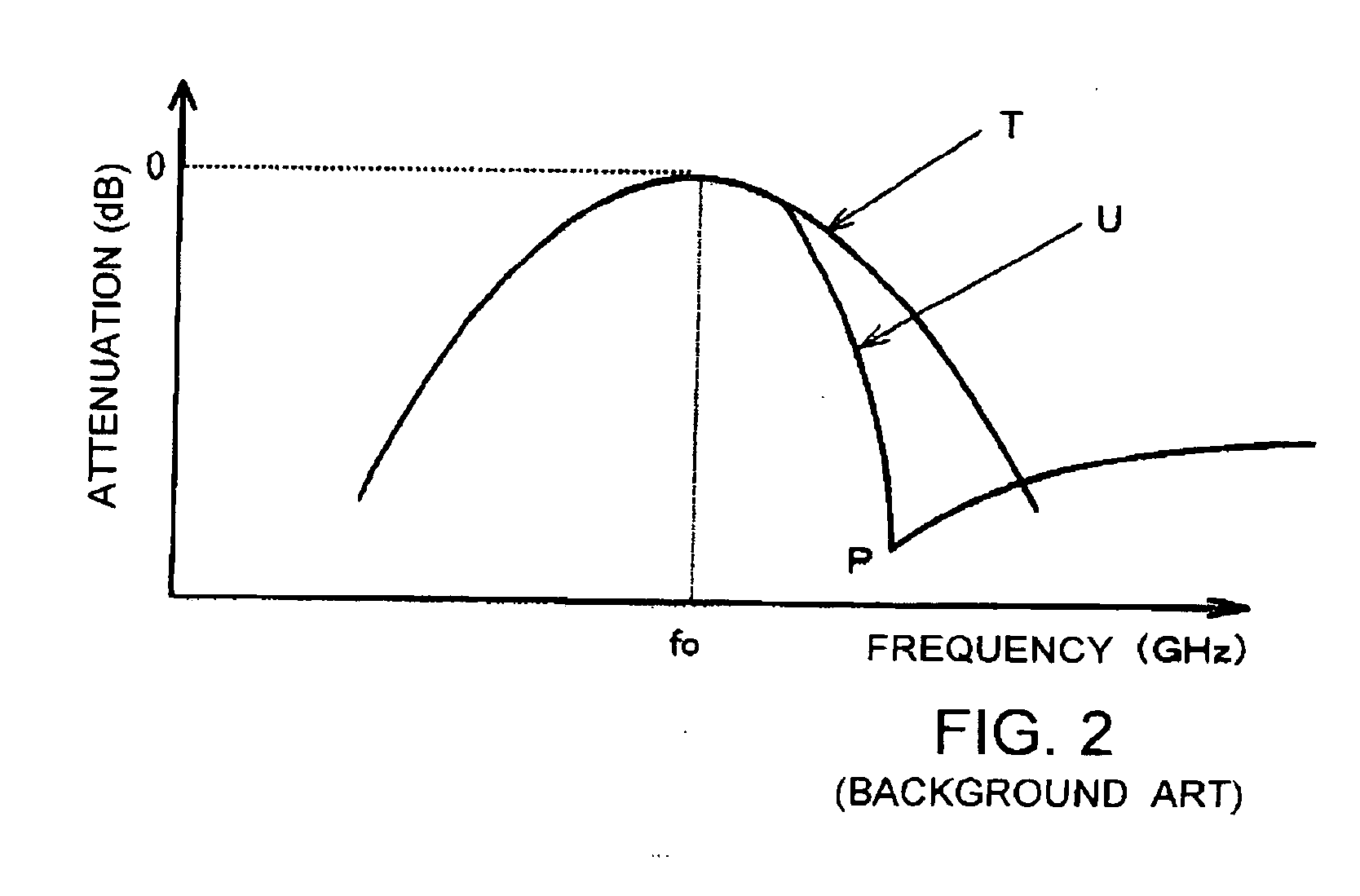 Variable-frequency high frequency filter