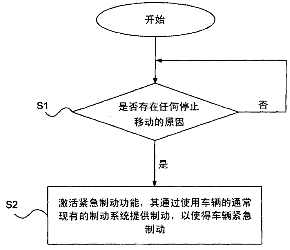 Method and system for emergency braking of motor vehicle