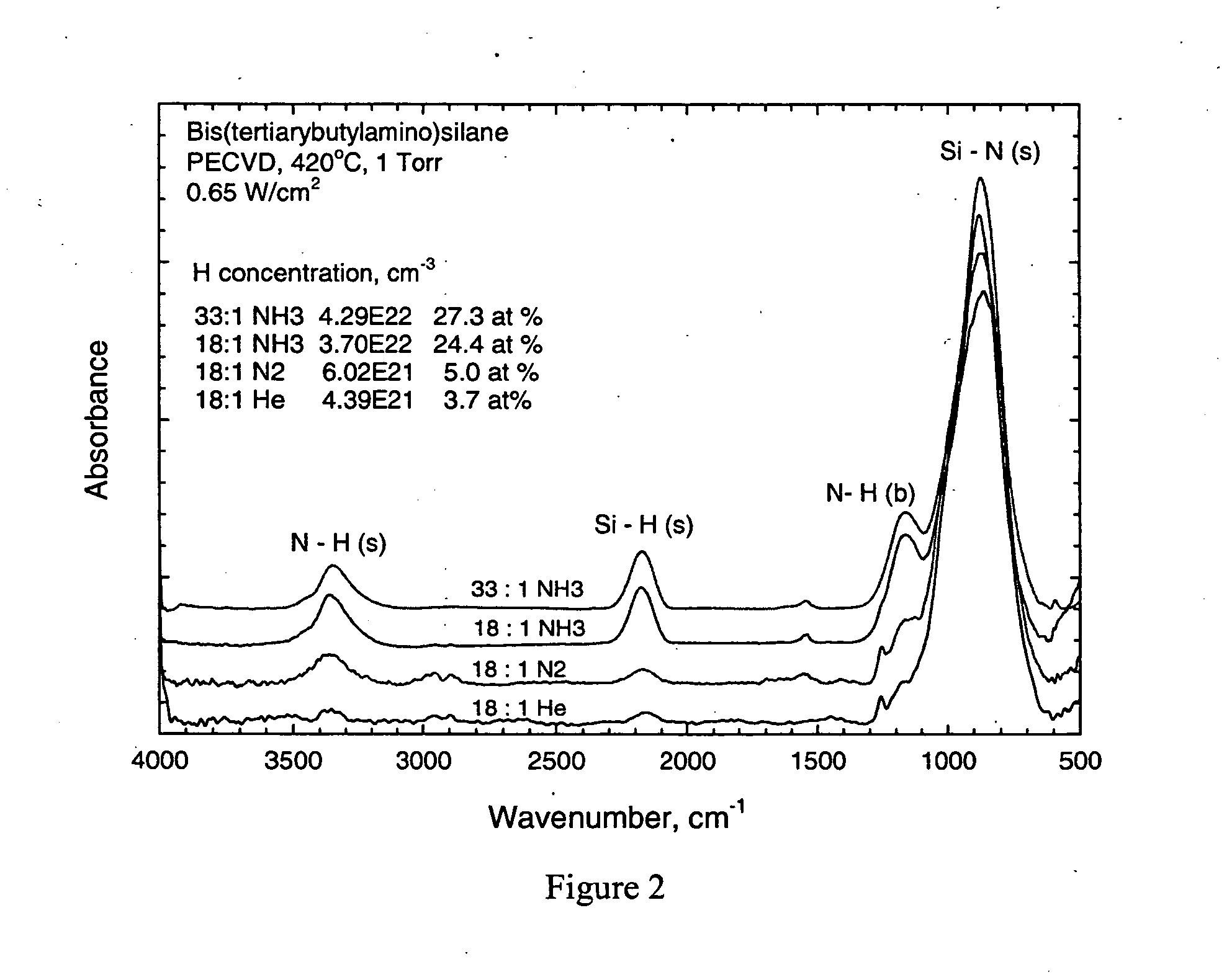 Silicon nitride from aminosilane using PECVD