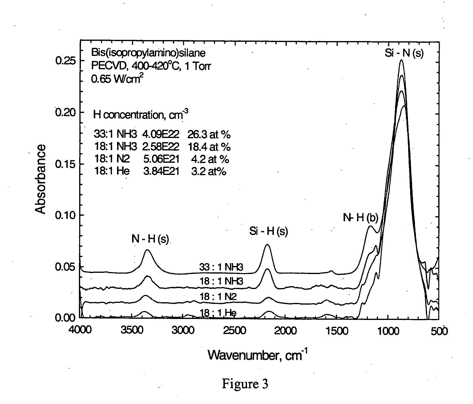 Silicon nitride from aminosilane using PECVD