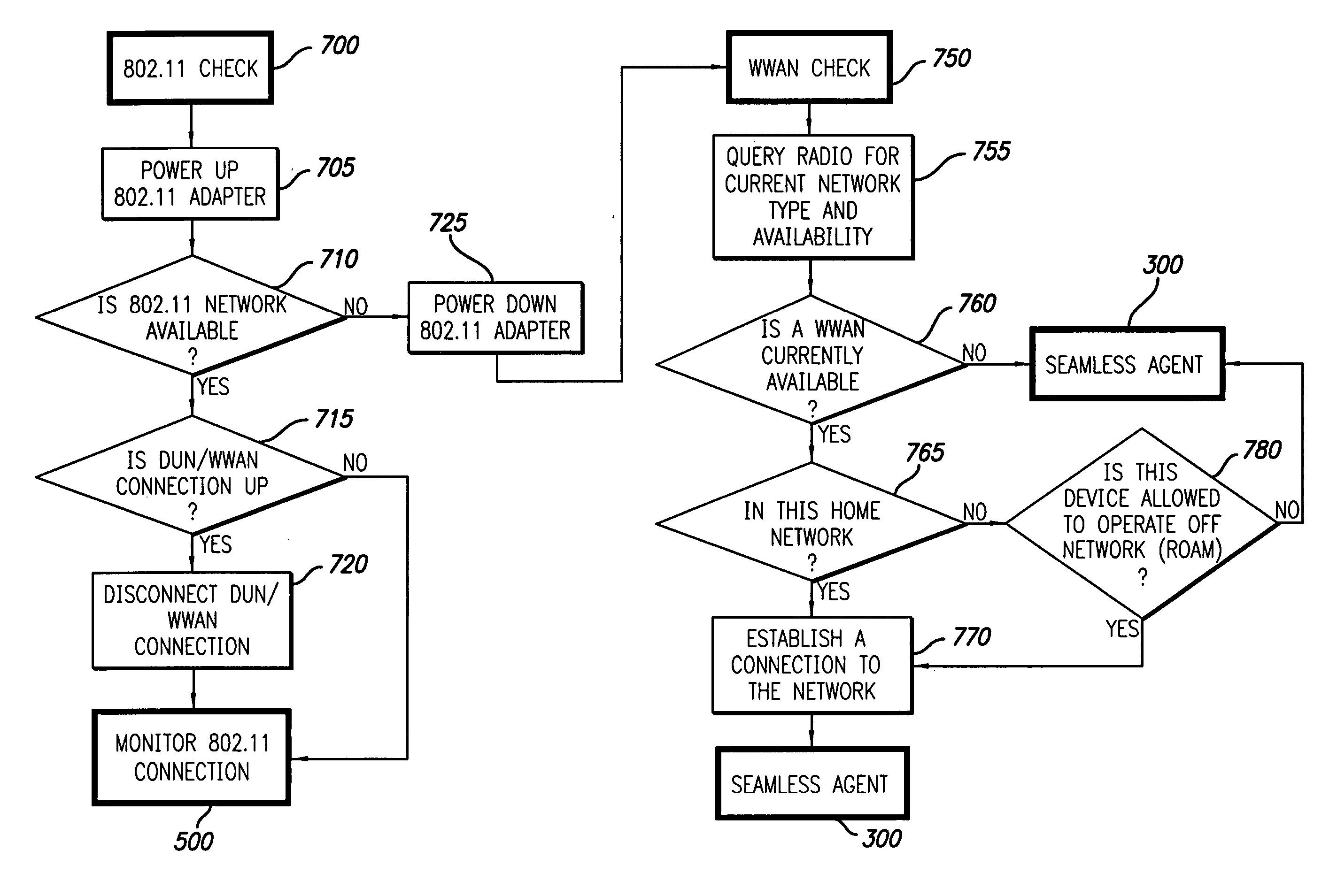 System and method for providing seamless roaming