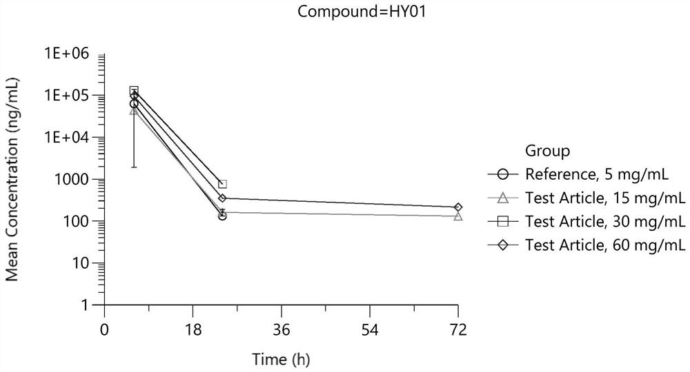 A kind of dexamethasone sodium phosphate freeze-dried powder injection