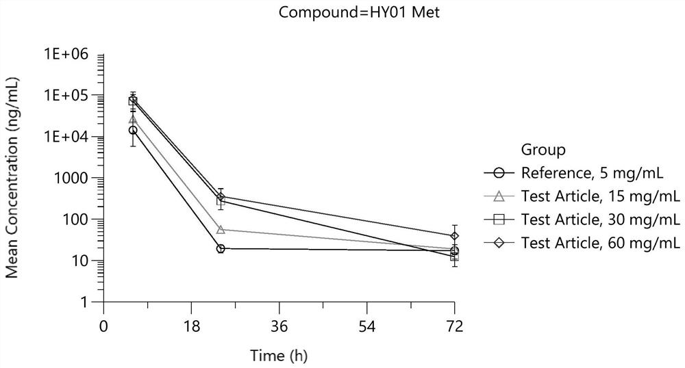 A kind of dexamethasone sodium phosphate freeze-dried powder injection