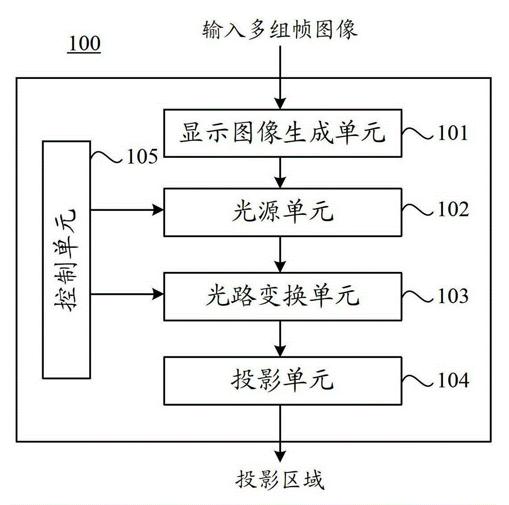 Projection device and information processing method therefor