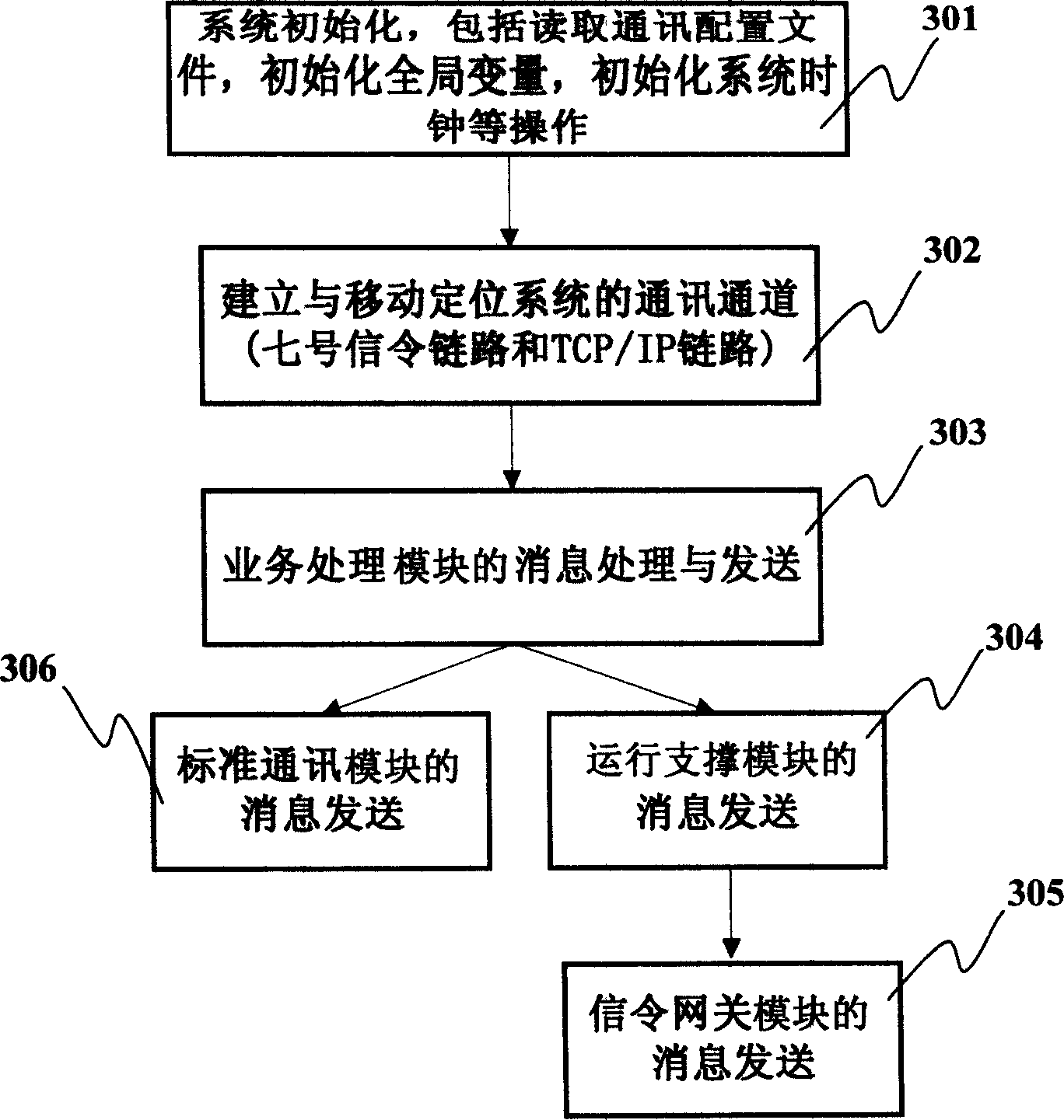 Analogue request position information system and method