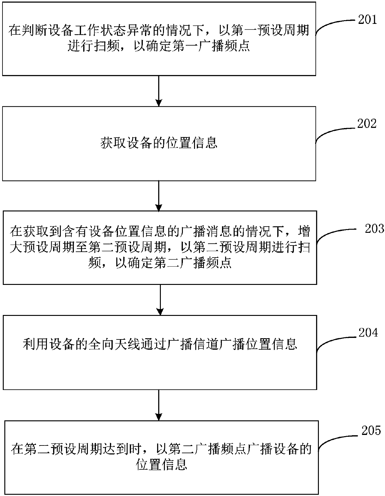 Broadcast message sending method and device, storage medium, equipment and broadcast system