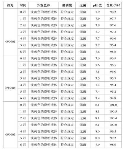 Enrofloxacin injection