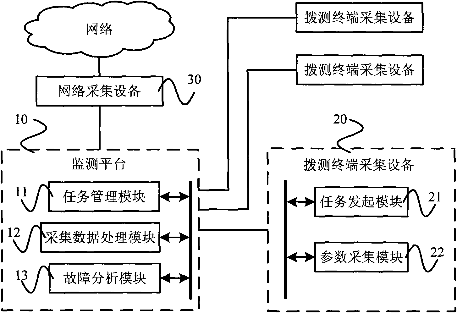 Service quality monitoring method and system