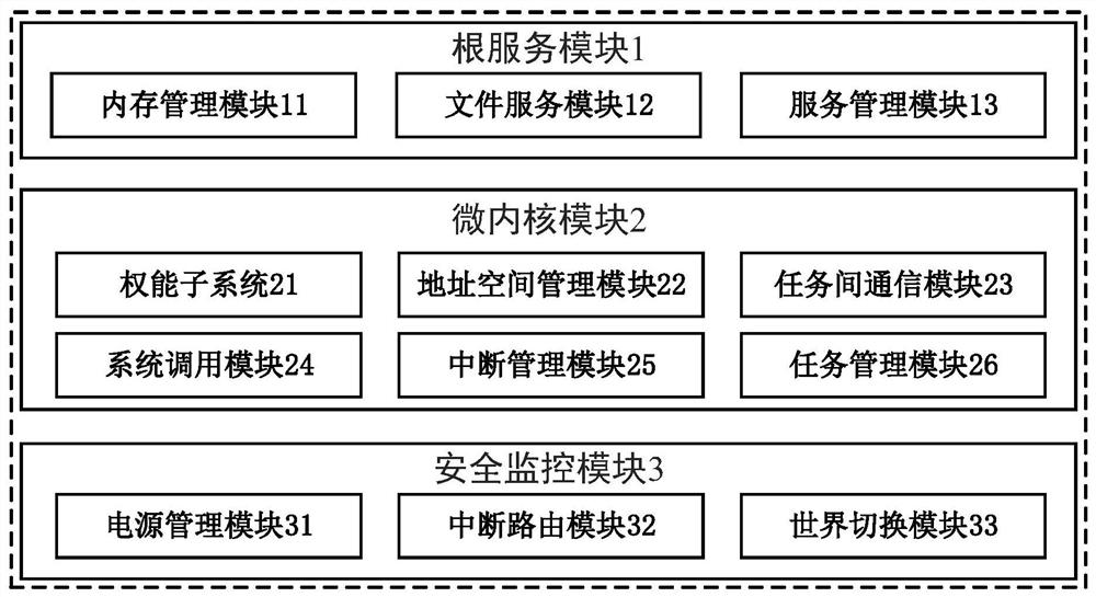 A trusted microkernel operating system based on trustzone