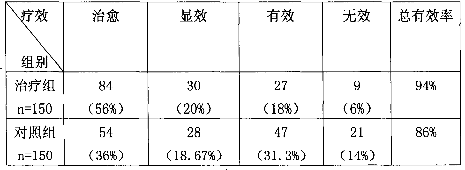 Chinese traditional medicine for treating mammary gland hyperplasia and method for preparing the same