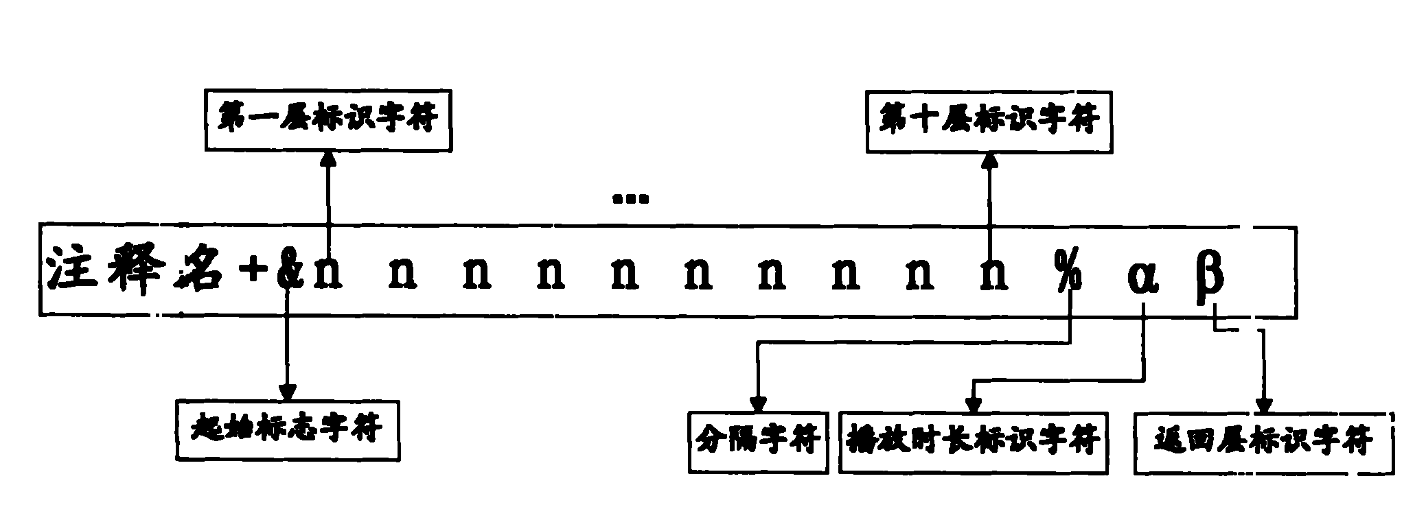 Playing method and device for automatic recognition of multi-layer and multi-image media