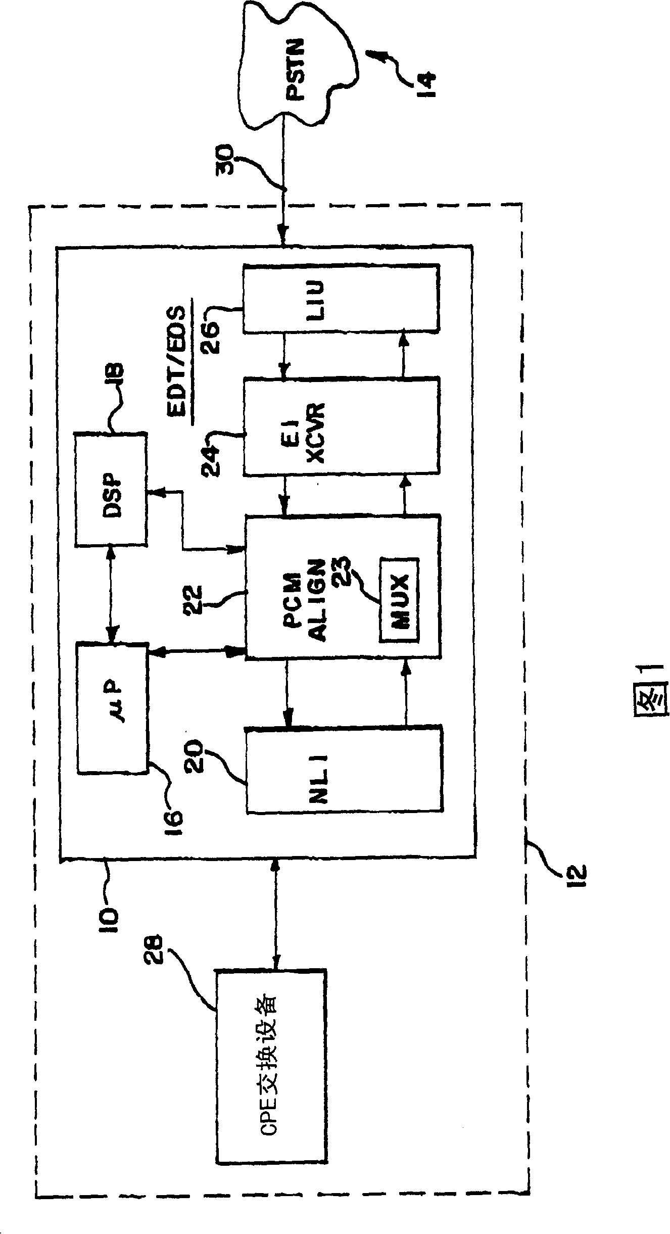 R2 multifrequency forced signal of DSP on network terminal card