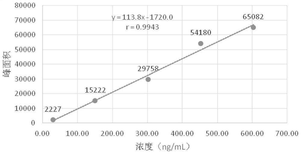 Method for detecting content of bromodiphenyl methane in ebastine medicine